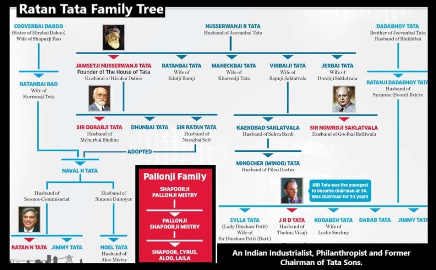Ratan Tata Family Tree  : Parents, Wife, Son, Family History